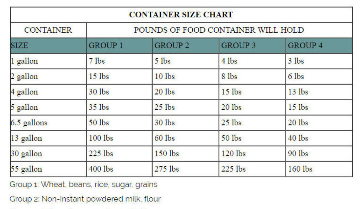what container to use to store 50# of sugar