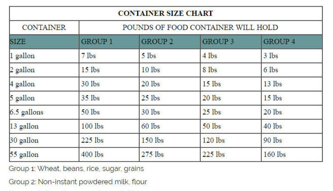 what container to use to store 50# of sugar