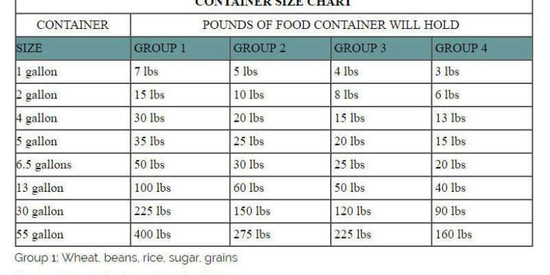 what container to use to store 50# of sugar