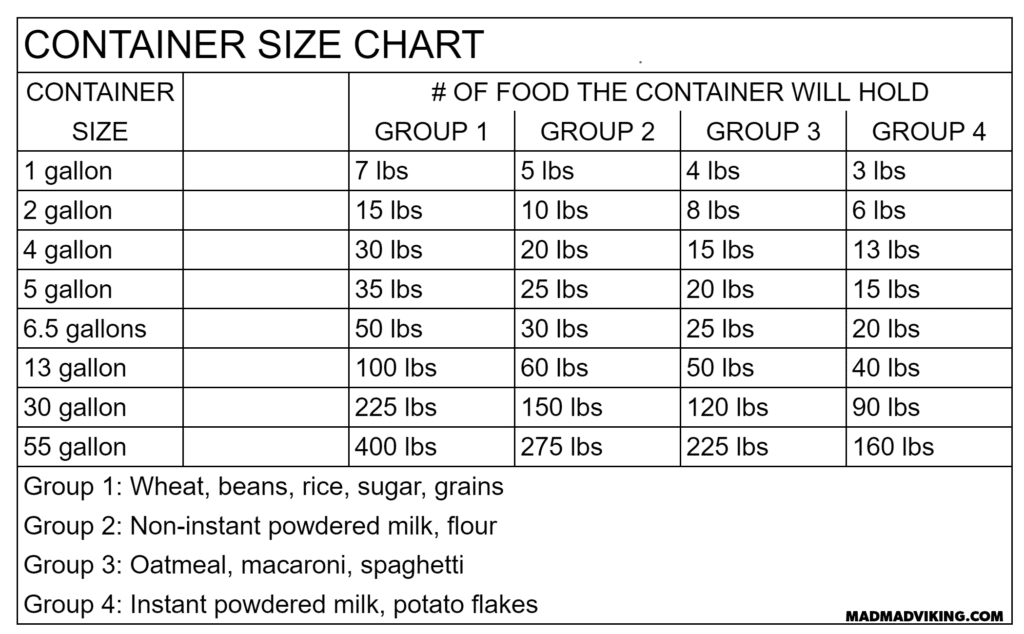 Container Size Chart