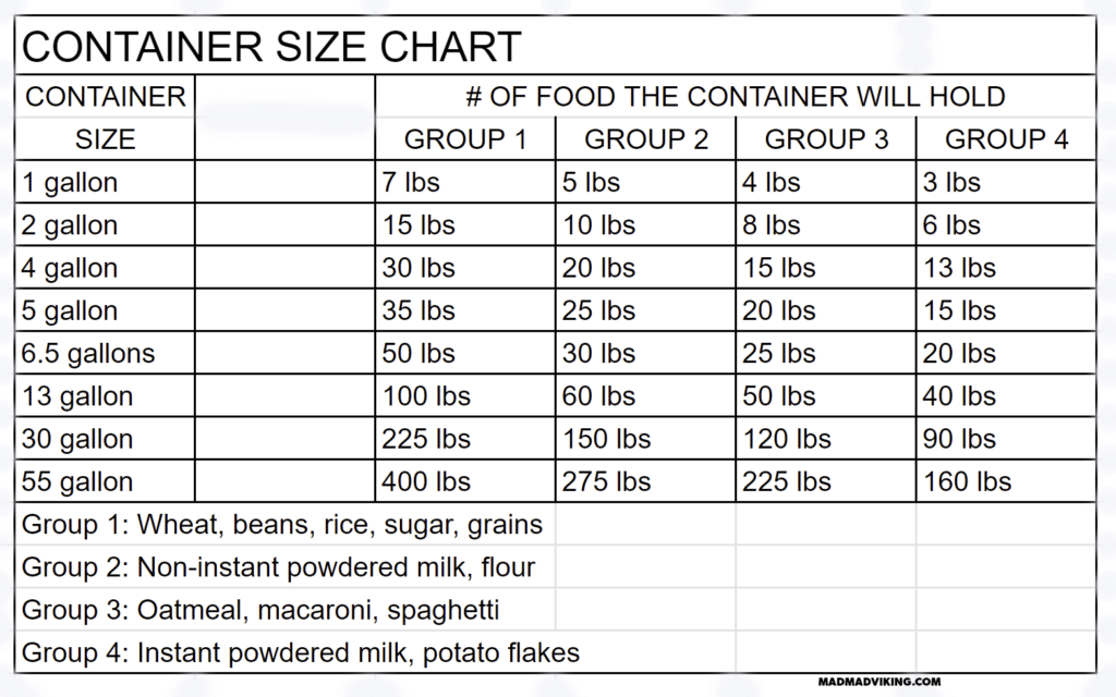 Container Size Chart MadMadViking Container Size Chart MadMadViking